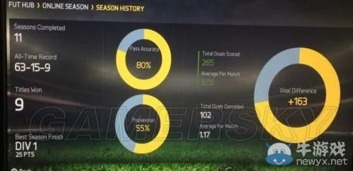 FIFA16多特蒙德生涯模式攻略视频 FIFA16多特蒙德生涯模式攻略视频