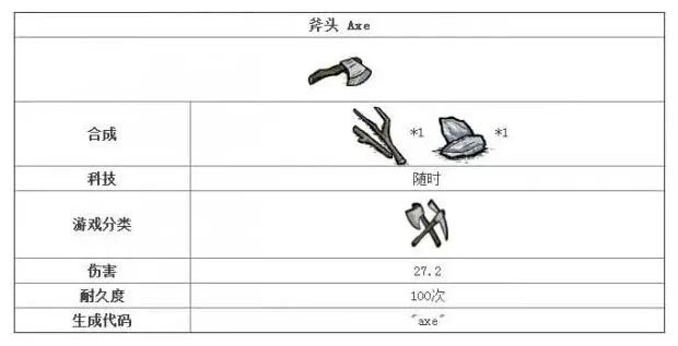 《饥荒》海难黑曜石科技属性图文解析 《饥荒》海难黑曜石科技属性图文解析