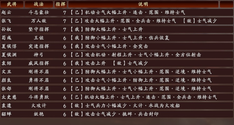 三国志13全战法详解:效果与影响范围 三国志13全战法详解:效果与影响范围