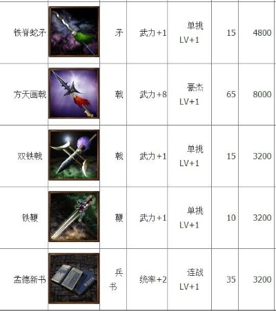 《三国志13》名品出处及价值效果解析,名品获取攻略 《三国志13》名品出处及价值效果解析,名品获取攻略