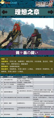 《战国无双4-2》全武将无限城攻略视频 《战国无双4-2》全武将无限城攻略视频