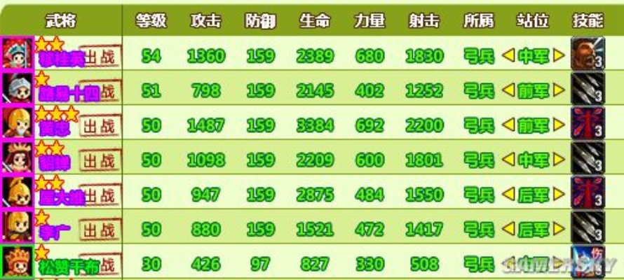 《村长打天下》宝殿使用攻略 《村长打天下》宝殿使用攻略