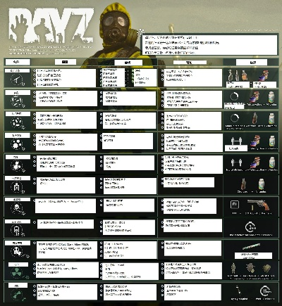 DayZ全武器获取攻略及枪械图鉴大全 DayZ全武器获取攻略及枪械图鉴大全