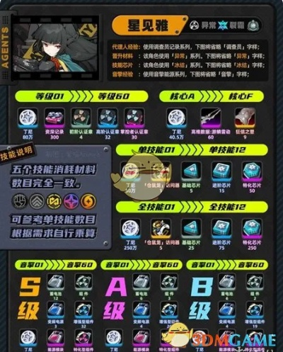 绝区零扳机养成必备材料清单