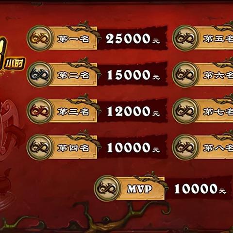 《狂野之心》预购豪华版奖励盘点 《狂野之心》预购豪华版奖励盘点