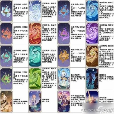 《原神》七圣召唤PVP速控流卡组核心推荐 《原神》七圣召唤PVP速控流卡组核心推荐