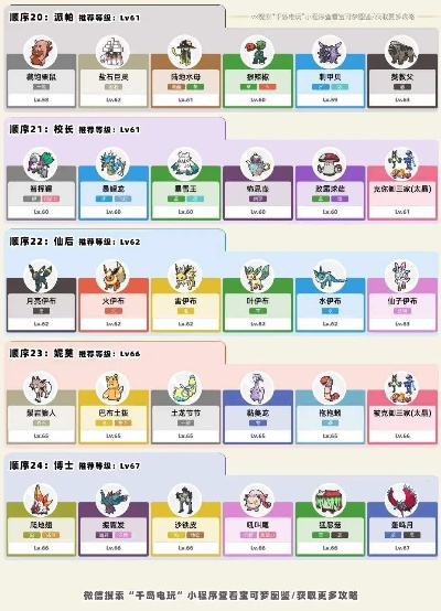 《宝可梦朱紫》新手63单打必看!大师队伍核心策略 《宝可梦朱紫》新手63单打必看!大师队伍核心策略