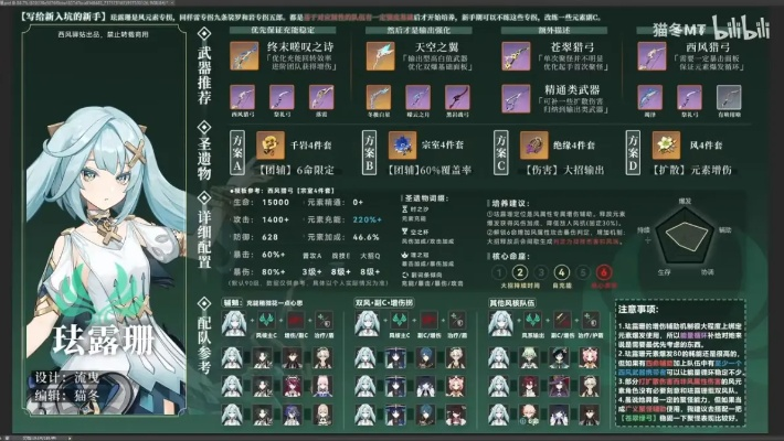 原神珐露珊一图流培养攻略 原神珐露珊一图流培养攻略