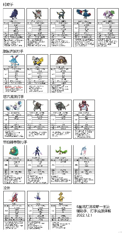 《宝可梦朱紫》6星太晶坑兰螳花攻略 《宝可梦朱紫》6星太晶坑兰螳花攻略