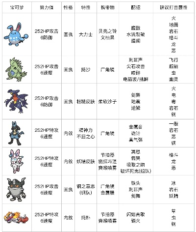 宝可梦朱紫六星太晶团战宝可梦推荐