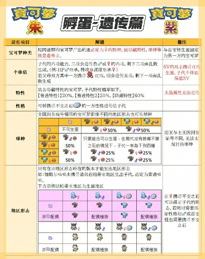 《宝可梦朱紫》香草遗传蛋招式攻略