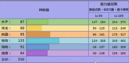 《宝可梦朱紫》初期高效提升努力值技巧 《宝可梦朱紫》初期高效提升努力值技巧