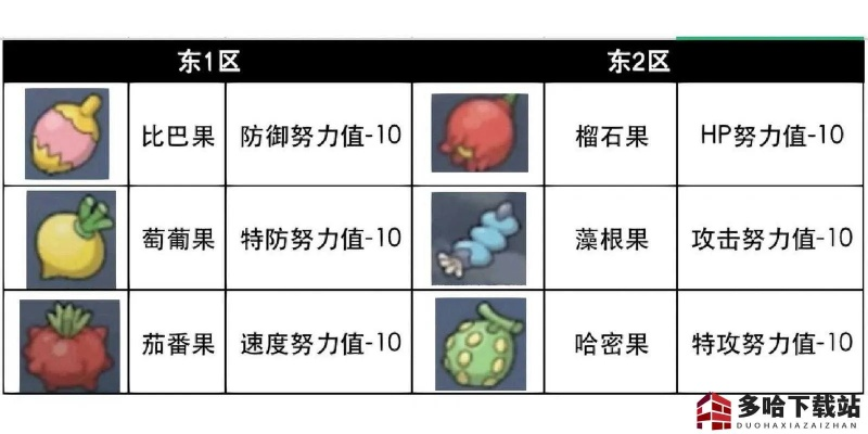 宝可梦朱紫种族值技能特性改动整理 宝可梦朱紫种族值技能特性改动整理