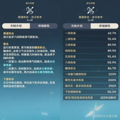 《原神》甘雨天赋解析&圣遗物武器推荐：3.0甘雨最佳配队