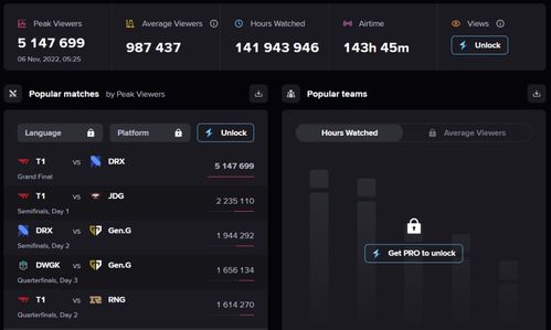 《英雄联盟》S12全球总决赛赛程概览