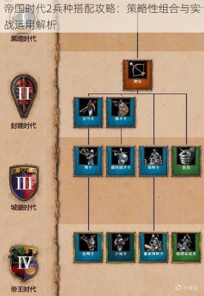 《旧世界》资源兵种解析 政治策略心得