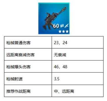 堡垒之夜步枪霰弹进阶技巧攻略 堡垒之夜步枪霰弹进阶技巧攻略