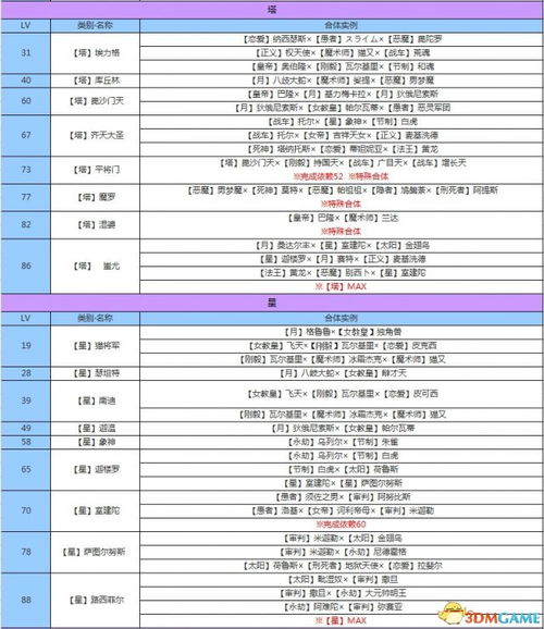H1Z1合成表大全 中文全物品合成一览