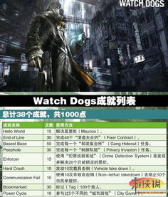 《看门狗2》PVP奖杯达成攻略:赏金猎人奖杯技巧 《看门狗2》PVP奖杯达成攻略:赏金猎人奖杯技巧