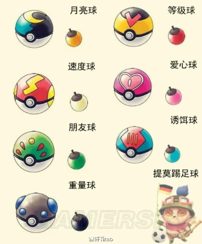 口袋妖怪日月召唤系统&孵蛋遗传技巧大全 口袋妖怪日月召唤系统&孵蛋遗传技巧大全