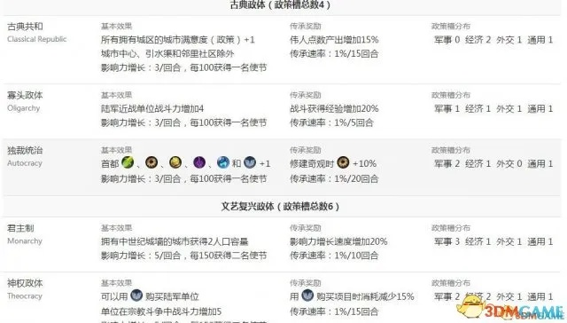 《文明6》PVP玩法攻略：核心战术解析