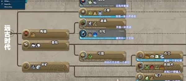 文明6人文政策树内容概览 文明6人文政策树内容概览
