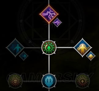 龙腾世纪：审判战士专精属性技能战术一览