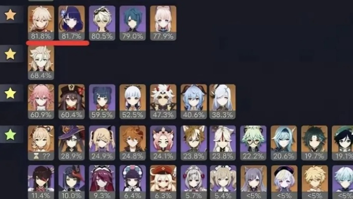 原神3.2智巧特训阵容攻略:协同攻势与要地防御阵容推荐 原神3.2智巧特训阵容攻略:协同攻势与要地防御阵容推荐