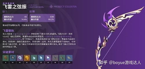 原神莱依拉突破材料搜集攻略