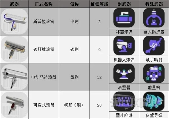 喷射战士3武器装备指南大全