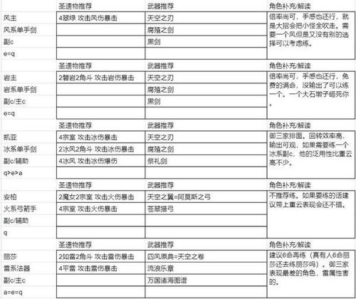 原神圣遗物精通词条收益解析