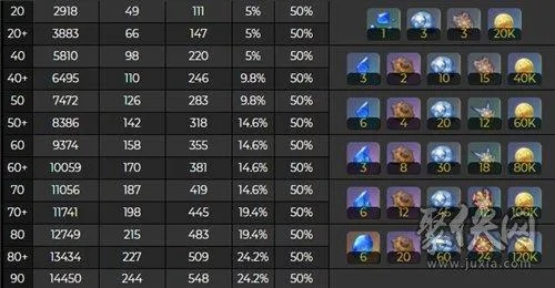 原神宵宫天赋突破核心材料推荐 原神宵宫天赋突破核心材料推荐