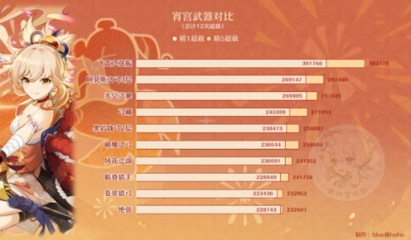 原神宵宫优缺点及圣遗物推荐，搭配阵容攻略