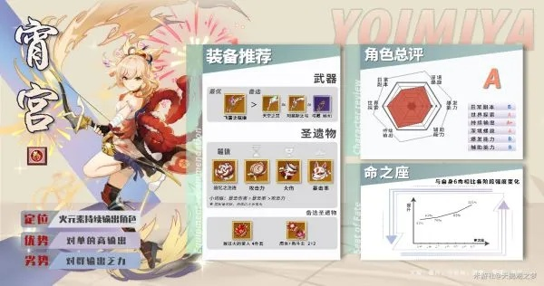 原神V2.8宵宫培养攻略:天赋升级与装备、搭配技巧 原神V2.8宵宫培养攻略:天赋升级与装备、搭配技巧