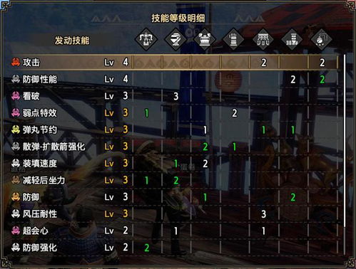 怪物猎人崛起曙光散弹轻弩配装攻略 怪物猎人崛起曙光散弹轻弩配装攻略