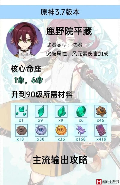 原神鹿野院平藏站场主C配装攻略 原神鹿野院平藏站场主C配装攻略