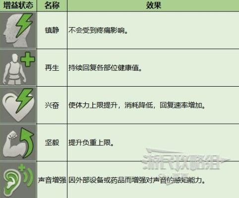 《暗区突围》健康系统剖析：腿折了如何应对攻略