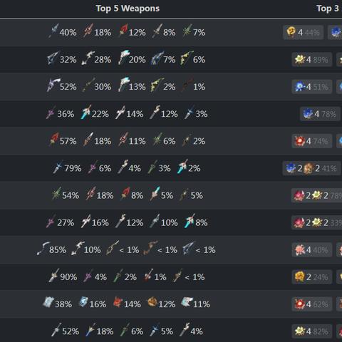 原神苍古自由之誓突破材料适用角色盘点 原神苍古自由之誓突破材料适用角色盘点