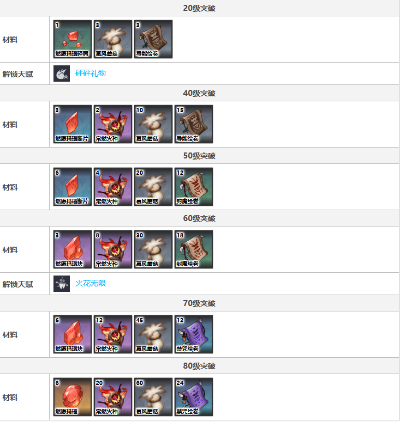 《原神》可莉突破素材搜集攻略,素材获取地点 《原神》可莉突破素材搜集攻略,素材获取地点