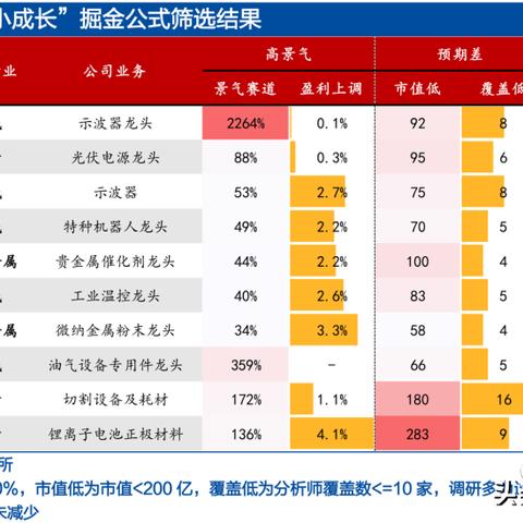 真三国无双英杰传:战斗成长系统解析 真三国无双英杰传:战斗成长系统解析