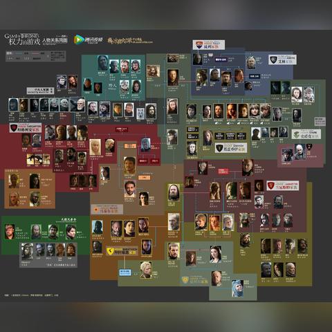 《权力的游戏》全章节攻略视频 解说剧情流程