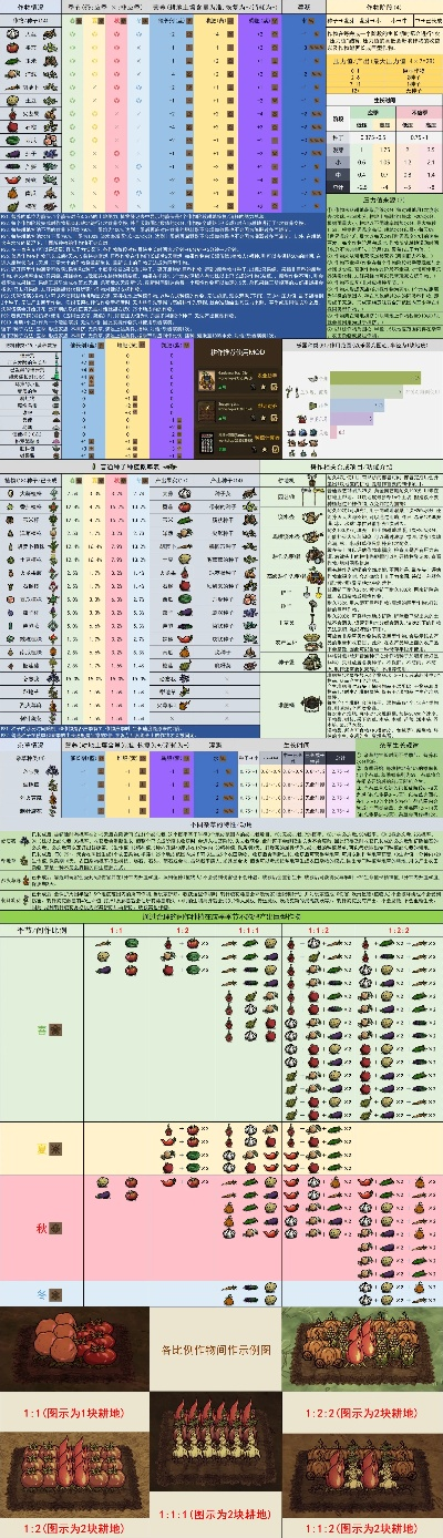 《饥荒海难地图新植物怪物盘点》