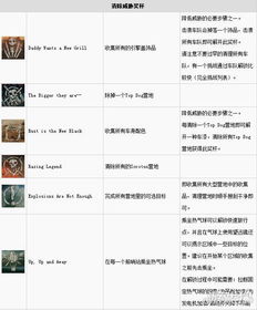 《疯狂的麦克斯》白金攻略:金奖杯挑战任务秘籍 《疯狂的麦克斯》白金攻略:金奖杯挑战任务秘籍