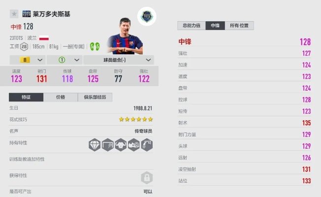 FIFA16莱万9分钟5球能力值解析 FIFA16莱万9分钟5球能力值解析