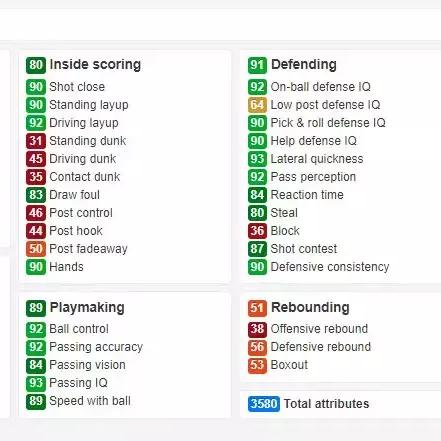 NBA2K15 MC模式最强小前锋培养攻略：徽章获取与技能提升