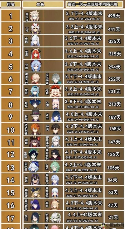 原神2.8下半期角色祈愿池抽取推荐 原神2.8下半期角色祈愿池抽取推荐