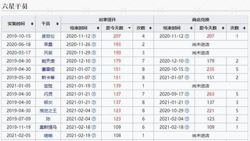 原神2.1版本角色强度榜 2.1角色强度评级