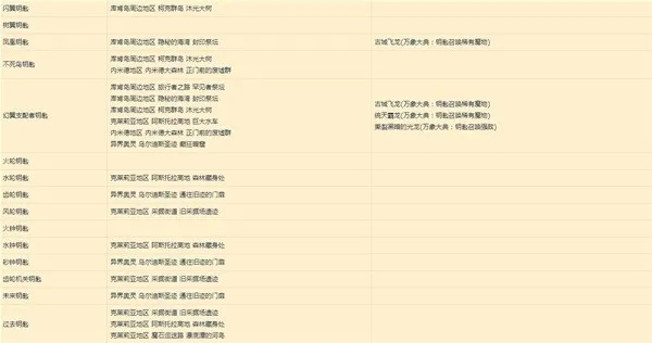 《莱莎炼金工房》炼金配方笔记 《莱莎炼金工房》炼金配方笔记