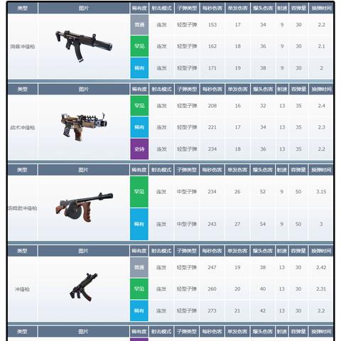堡垒之夜第七赛季第九周挑战任务攻略