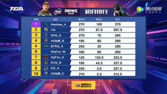TGA冬季决赛单排亮点解析：掌握顶尖操作精髓